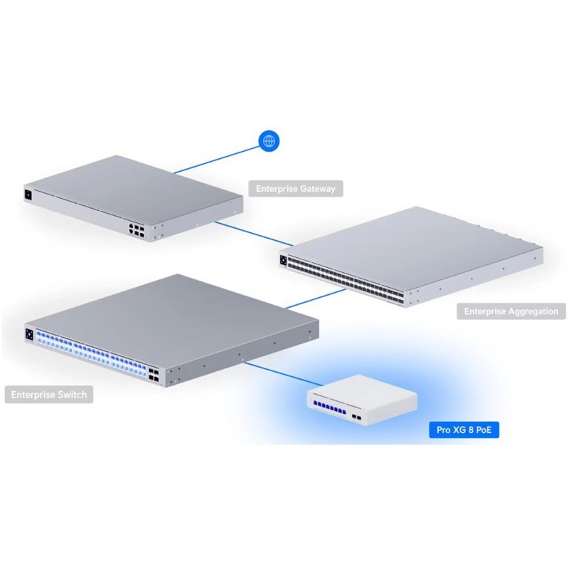 Ubiquiti UniFi Pro XG 8 PoE 交換器, USW-Pro-XG-8-PoE交換器