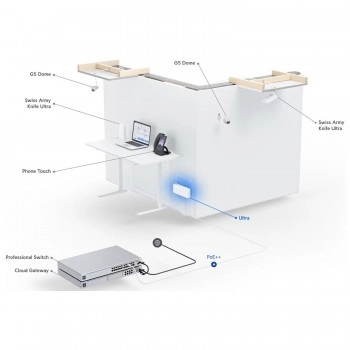 Ubiquiti UniFi Ultra 42W PoE 交換器, USW-Ultra