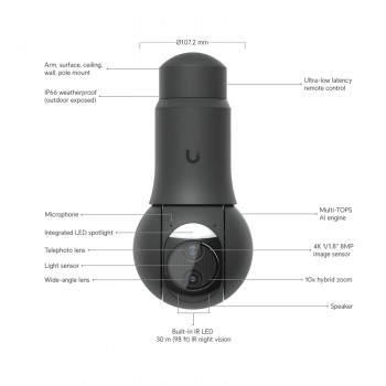 Ubiquiti Unifi G6 PTZ 監控攝影機, UVC-G6-PTZ