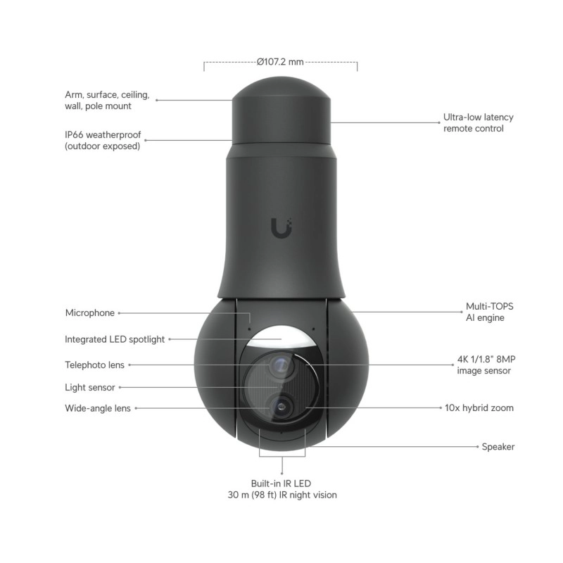 Ubiquiti Unifi G6 PTZ 監控攝影機, UVC-G6-PTZ