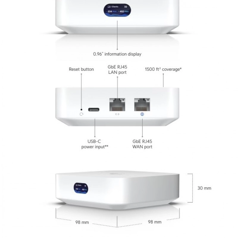 Ubiquiti UniFi EXPRESS 路由器, UX (美式插蘇)路由器