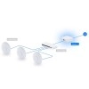 Ubiquiti UniFi Express 7 路由器, UX7路由器