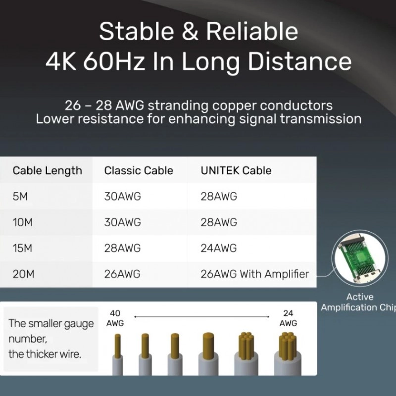 Unitek 4K 60Hz HDMI 長距離影音線網絡配件