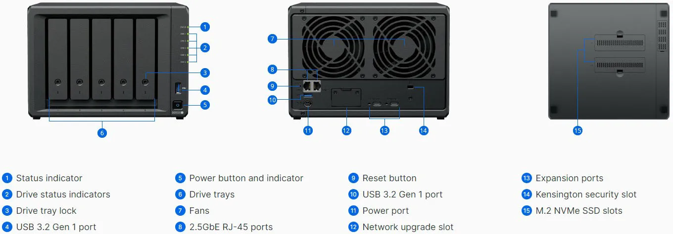 Synology DS1525+ Chassis Details and Ports