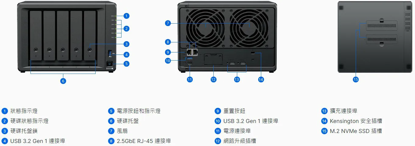 Synology DS1525+ Chassis Details and Ports