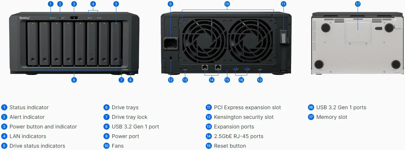 Synology DS1825+ Chassis Details and Ports