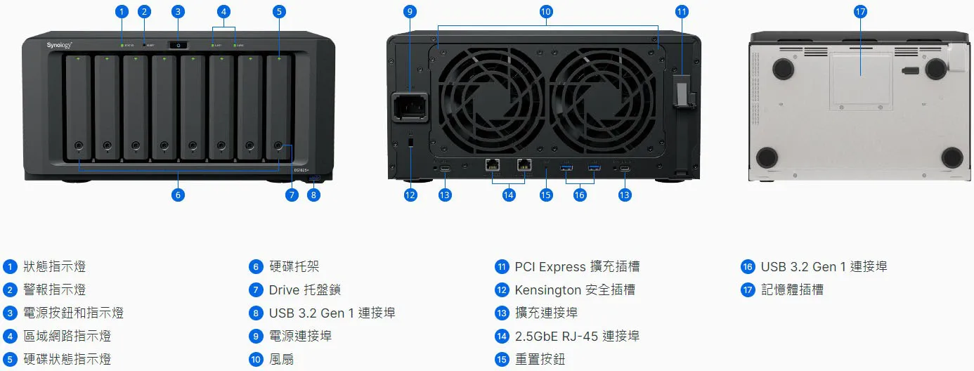 Synology DS1825+ Chassis Details and Ports