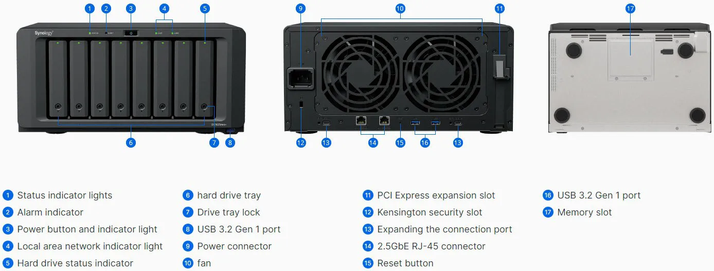 Synology DS1825+ Chassis Details and Ports