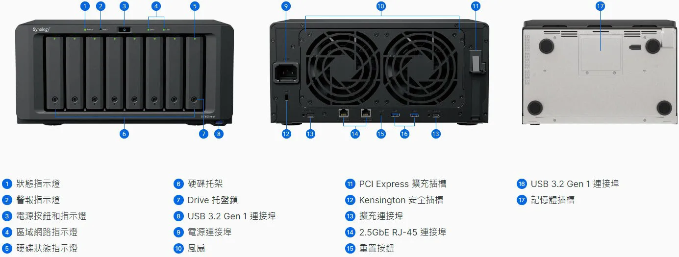 Synology DS1825+ 機箱細節及連接埠說明