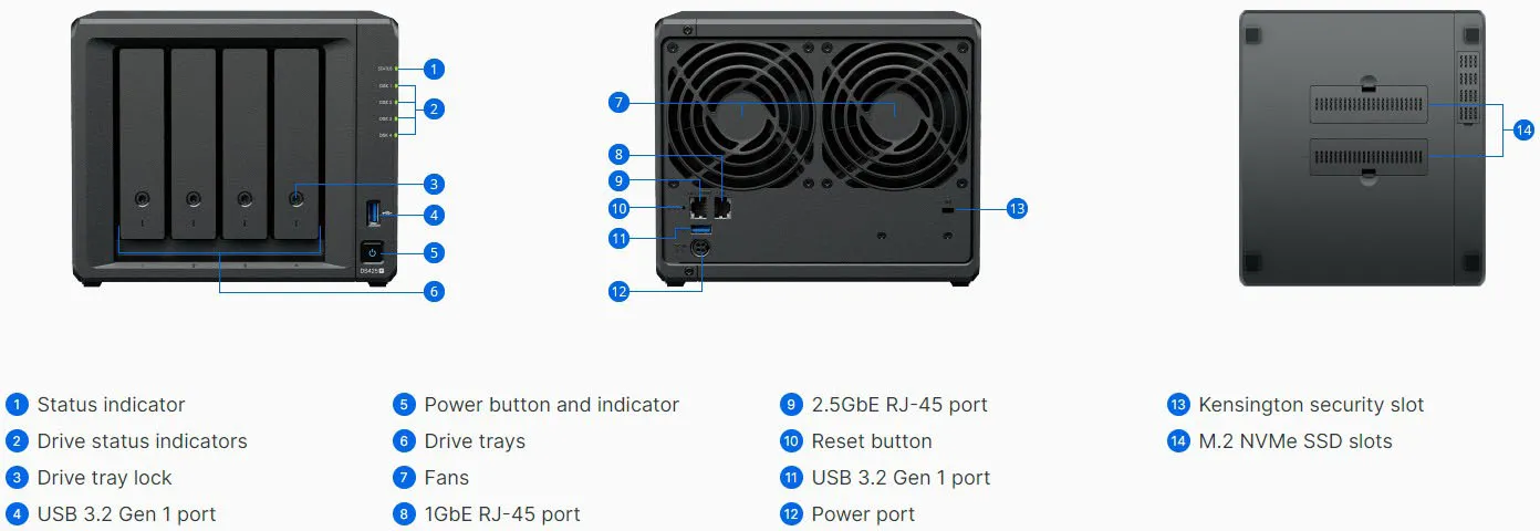 Synology DS425+ Chassis Details and Ports