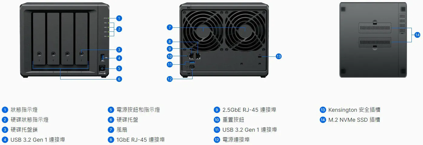 Synology DS425+ Chassis Details and Ports