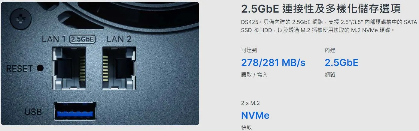 Synology DS425+ Chassis Details and Ports