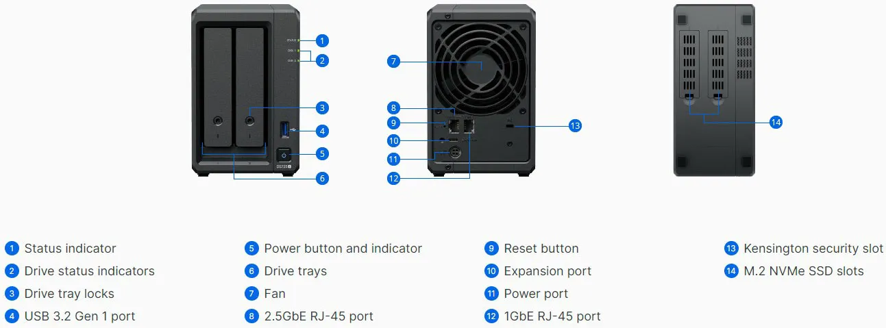 Synology DS725+ Chassis Details and Ports