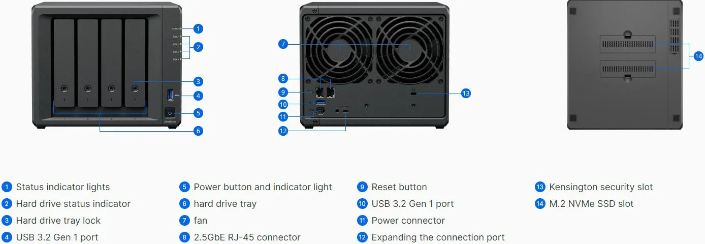 Synology DS925neo+ Chassis Details and Ports
