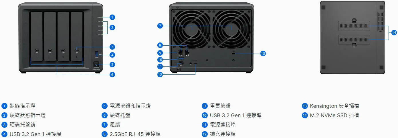 Synology DS925+ 機身設計與連接埠細節