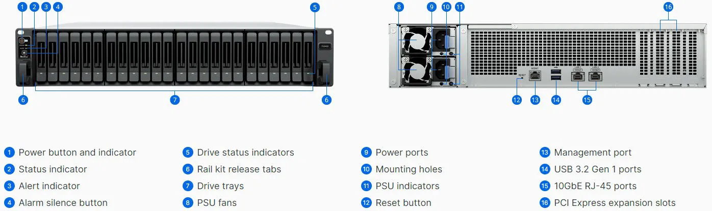 Synology FlashStation FS3420 Chassis Details and Ports
