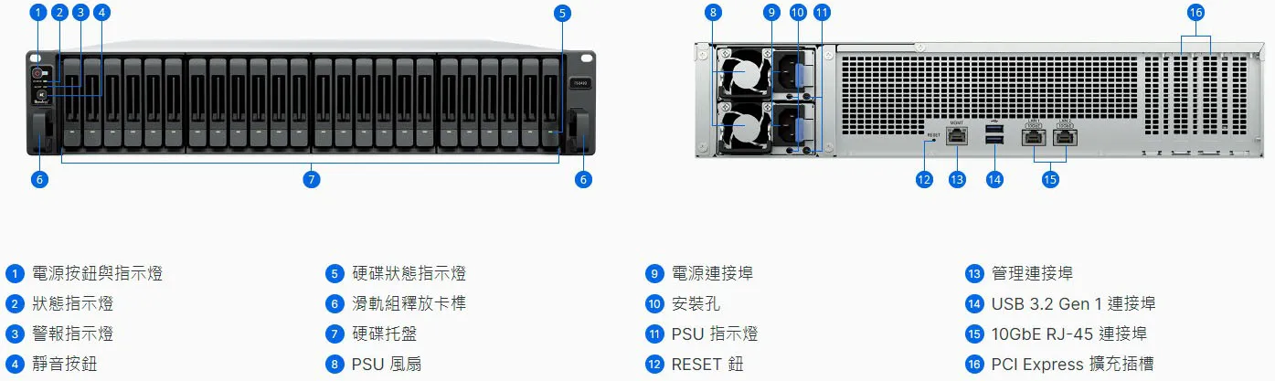 Synology FlashStation FS3420 機箱細節與連接埠
