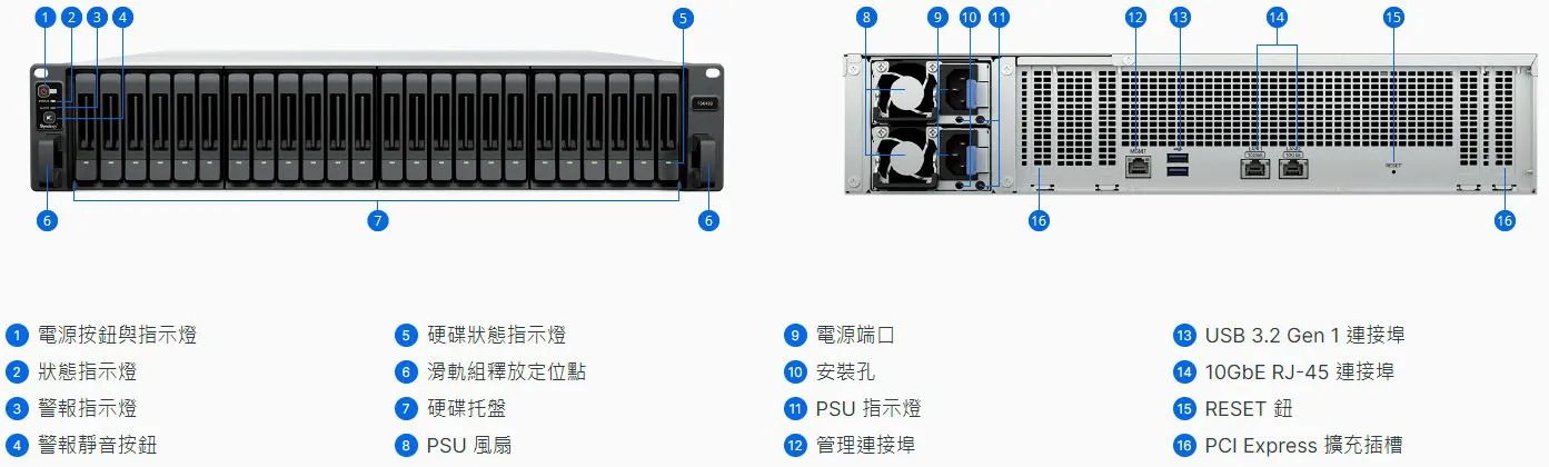 Synology FlashStation FS6420 機身細節及連接埠