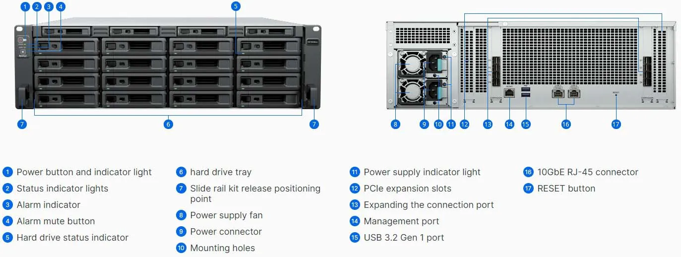 Synology RS11626xs+ Chassis Details and Ports