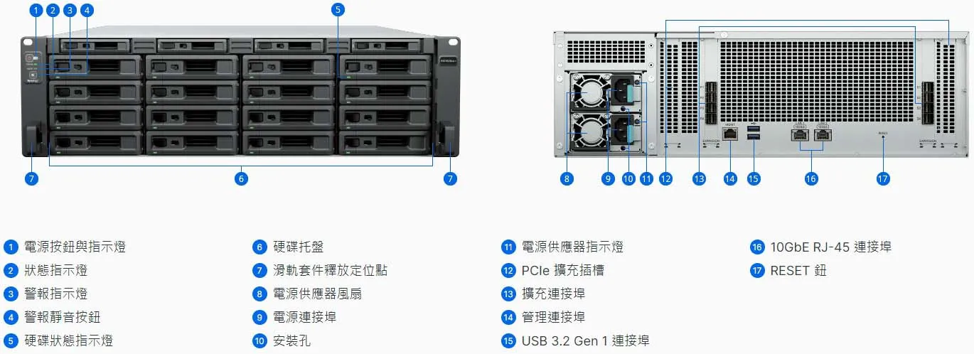 Synology RS11626xs+ 機箱細節與連接埠
