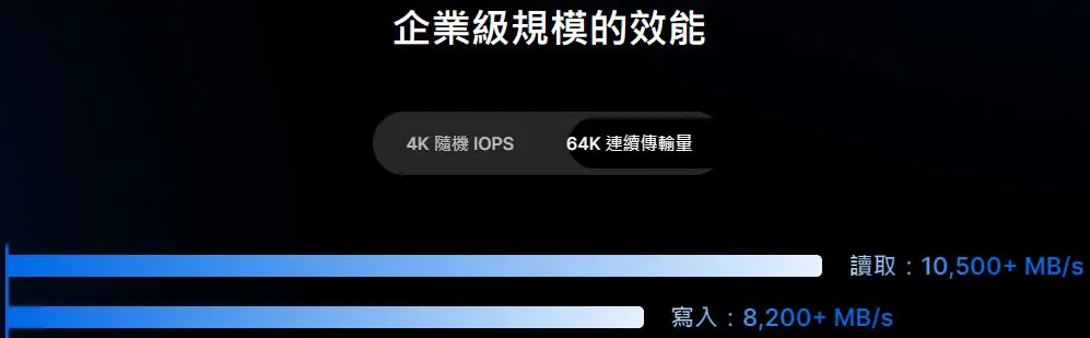 Synology RS11626xs+ 機箱細節與連接埠