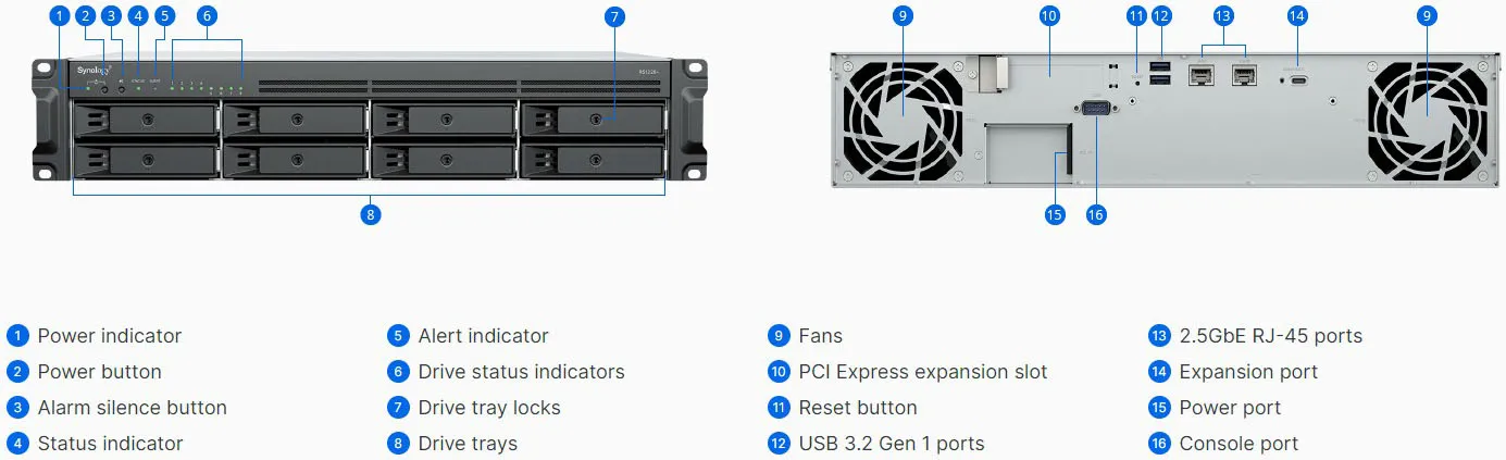 Synology RS1226RP+ Chassis Details and Ports