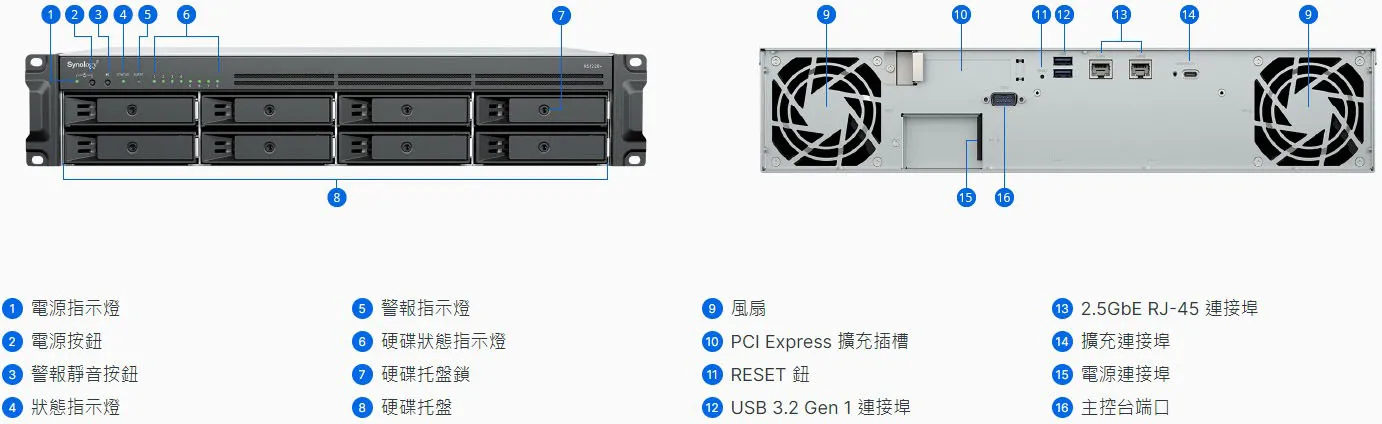 Synology RS1226RP+ 機箱細節與連接埠