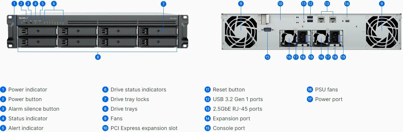 Synology RS1226+ Chassis Details and Ports