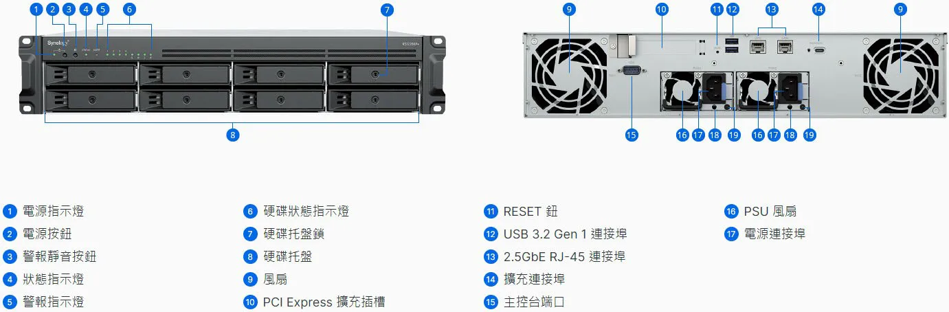 Synology RS1226+ Chassis Details and Ports