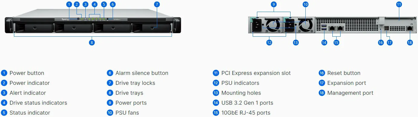 Synology RS1626xs+ Chassis Details and Ports