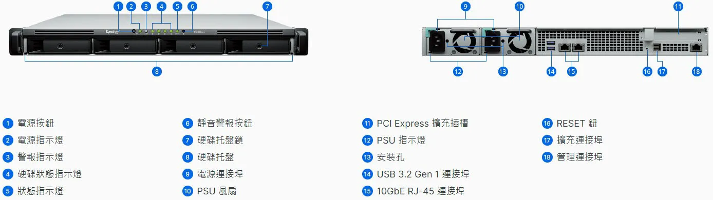 Synology RS1626xs+ Chassis Details and Ports
