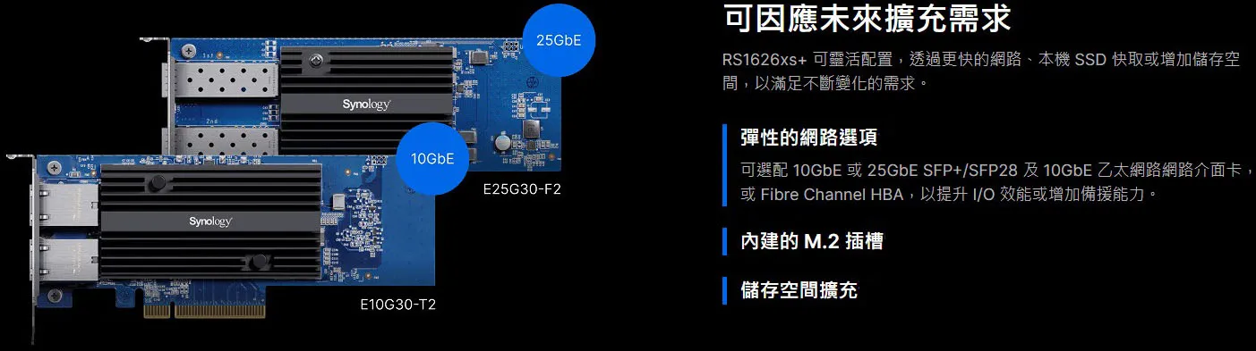 Synology RS1626xs+ Chassis Details and Ports
