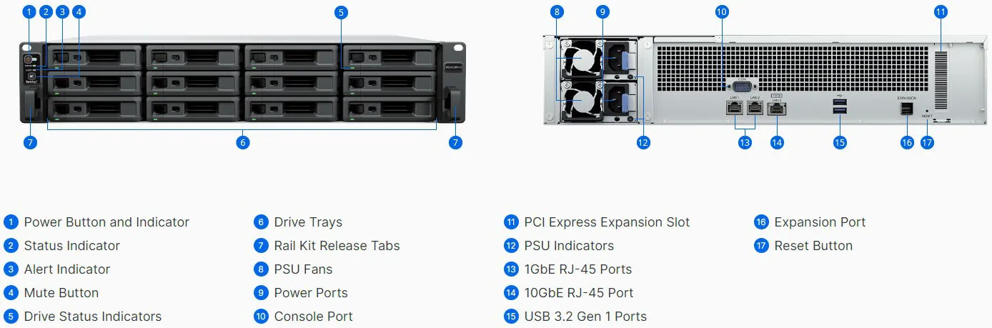 Synology RS2423RP+II Chassis Details and Ports