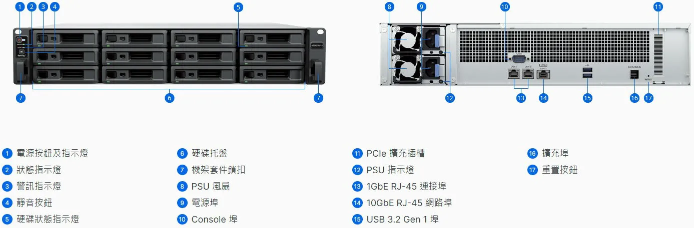 Synology RS2423+ Chassis Details and Ports