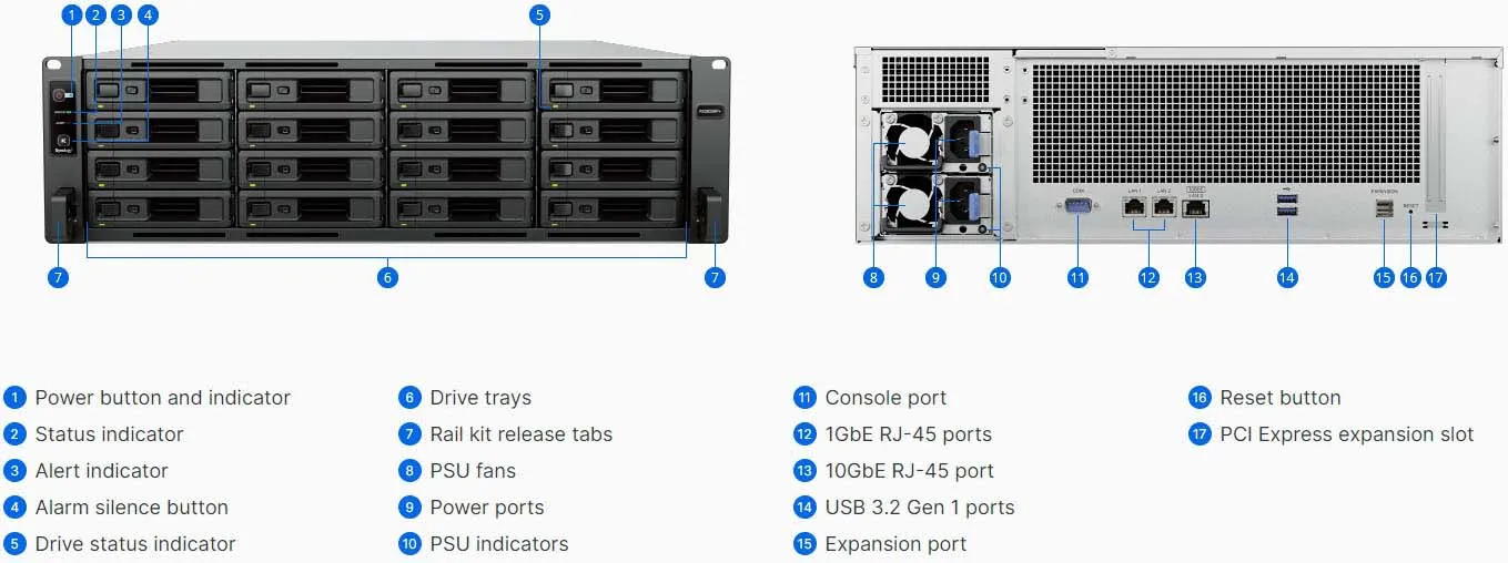 Synology RS2825RP+ Chassis Details and Ports