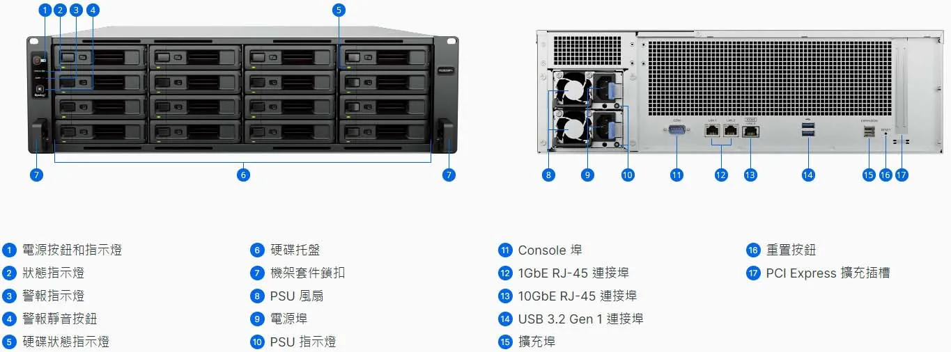 Synology RS2825RP+ Chassis Details and Ports