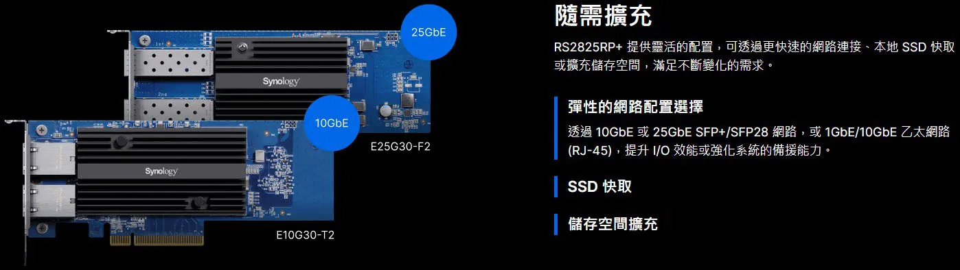 Synology RS2825RP+ Chassis Details and Ports