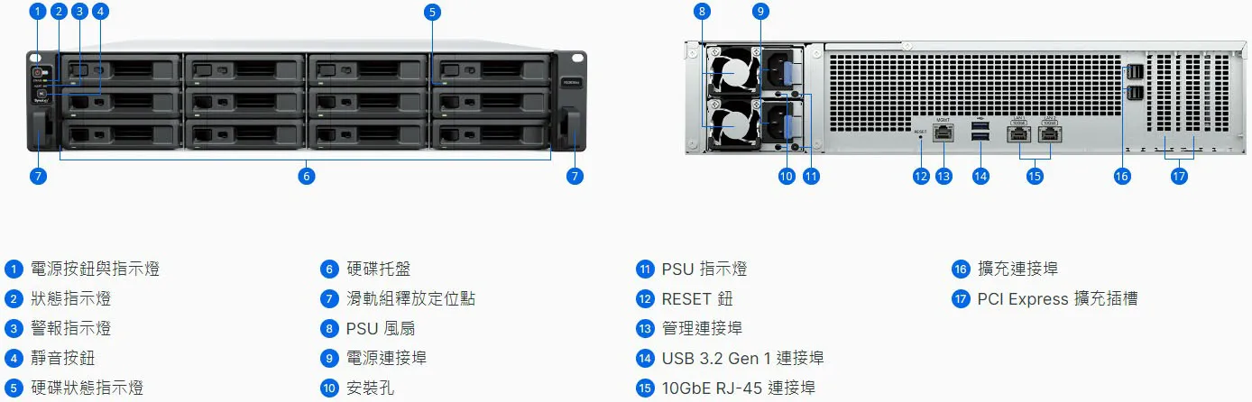 Synology RS3626xs Chassis Details and Ports