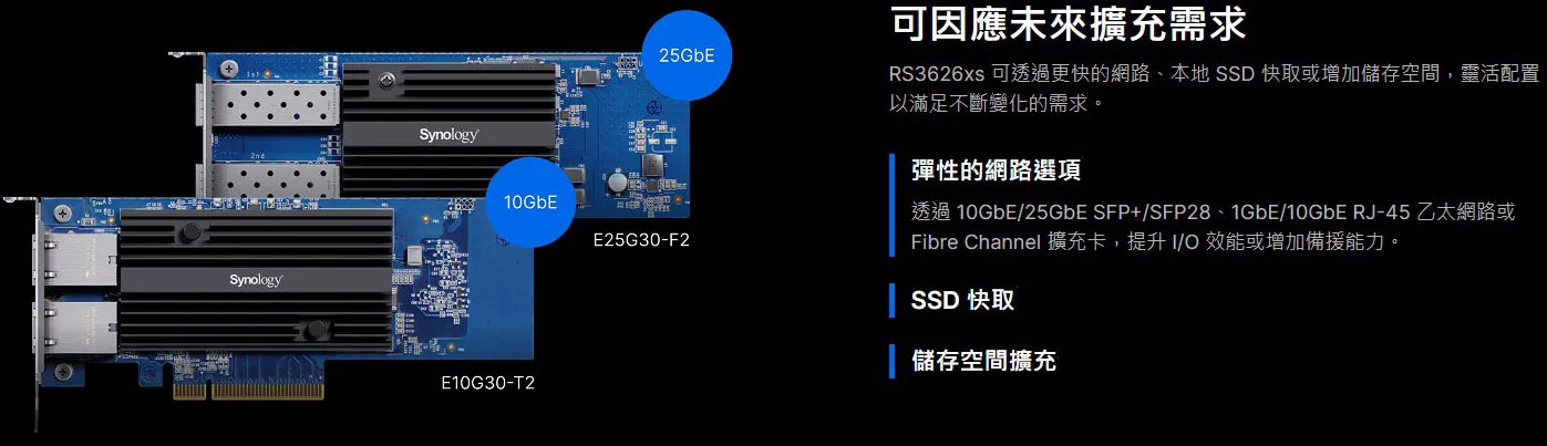 Synology RS3626xs Chassis Details and Ports