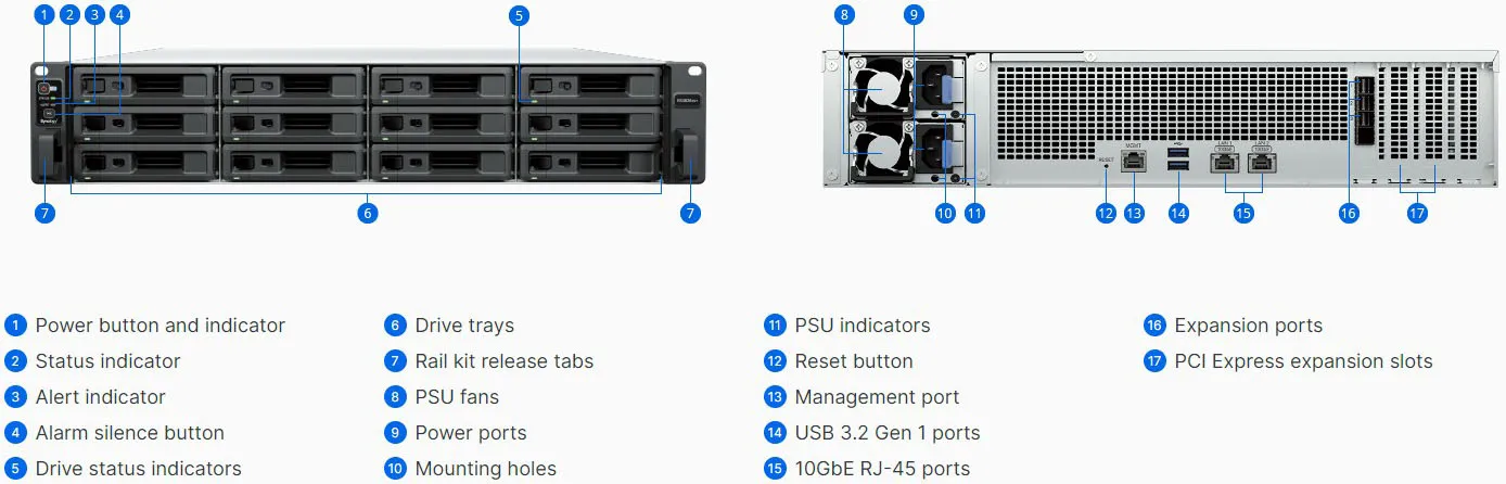 Synology RS4826xs+ Chassis Details and Ports