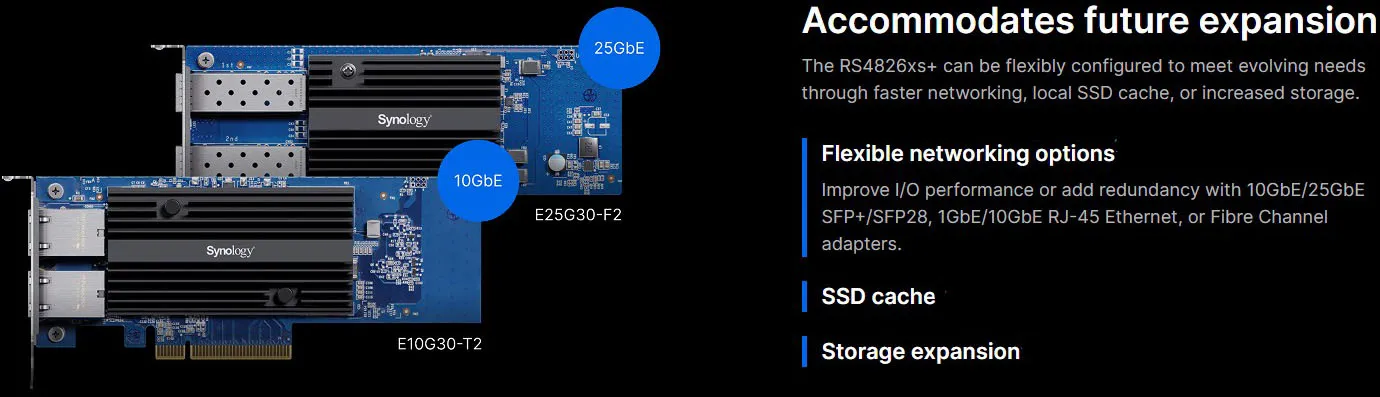 Synology RS4826xs+ Chassis Details and Ports