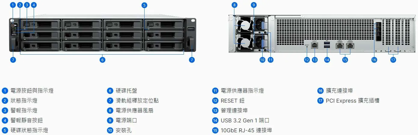 Synology RS4826xs+ Chassis Details and Ports