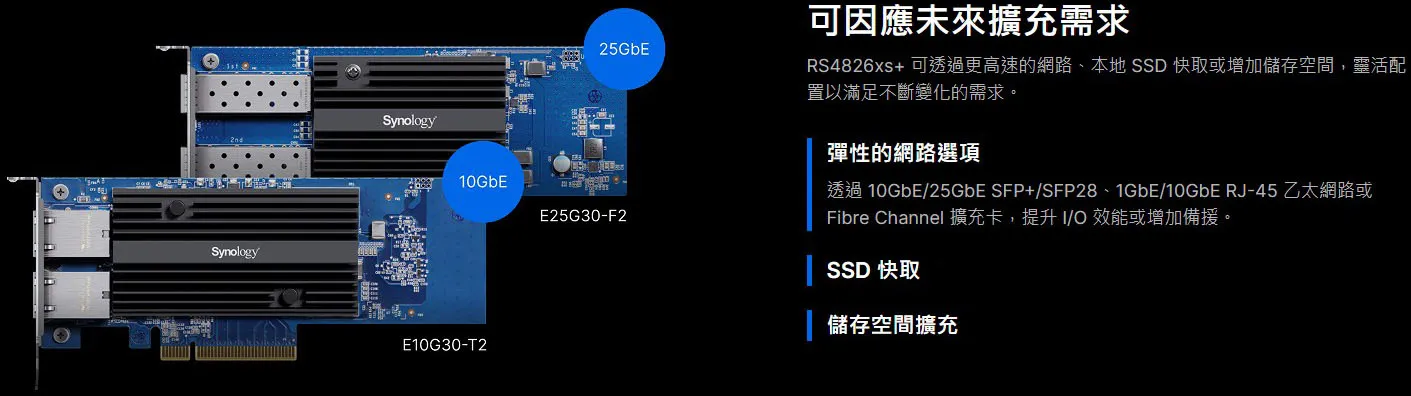 Synology RS4826xs+ Chassis Details and Ports