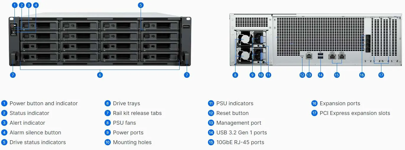 Synology RS6426xs+ Chassis Details and Ports