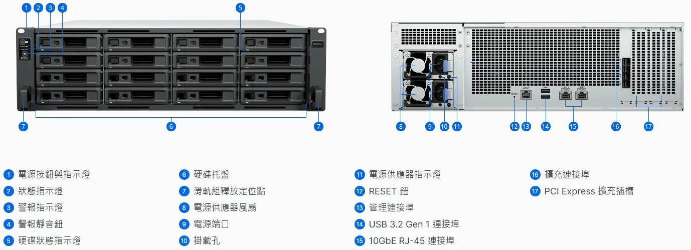 Synology RS6426xs+ Chassis Details and Ports