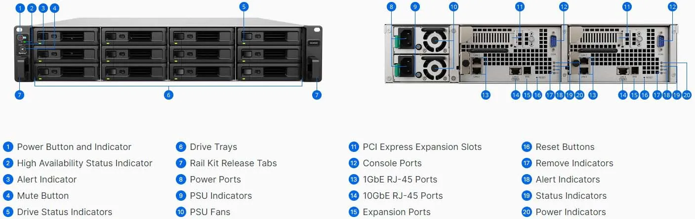 Synology SA3400D Chassis Details and Ports