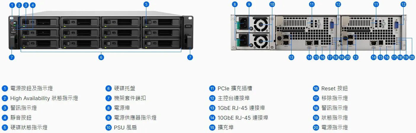 Synology SA3400D 機箱細節與連接埠