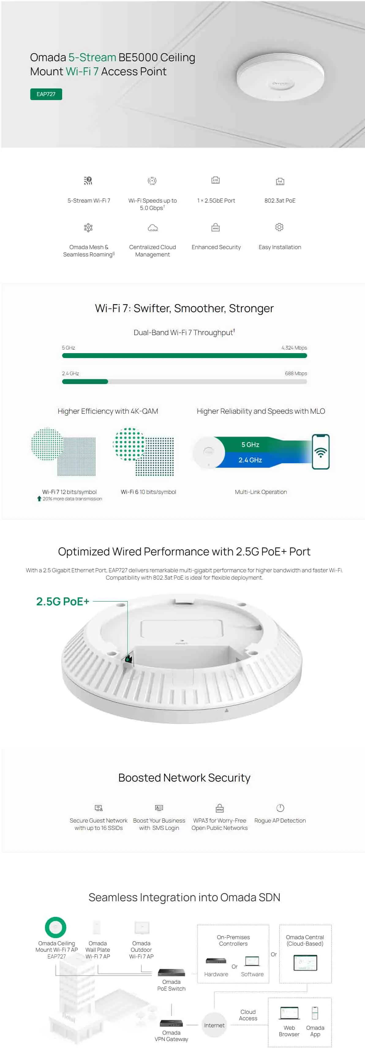 TP-Link Omada EAP727 機身細節及連接埠