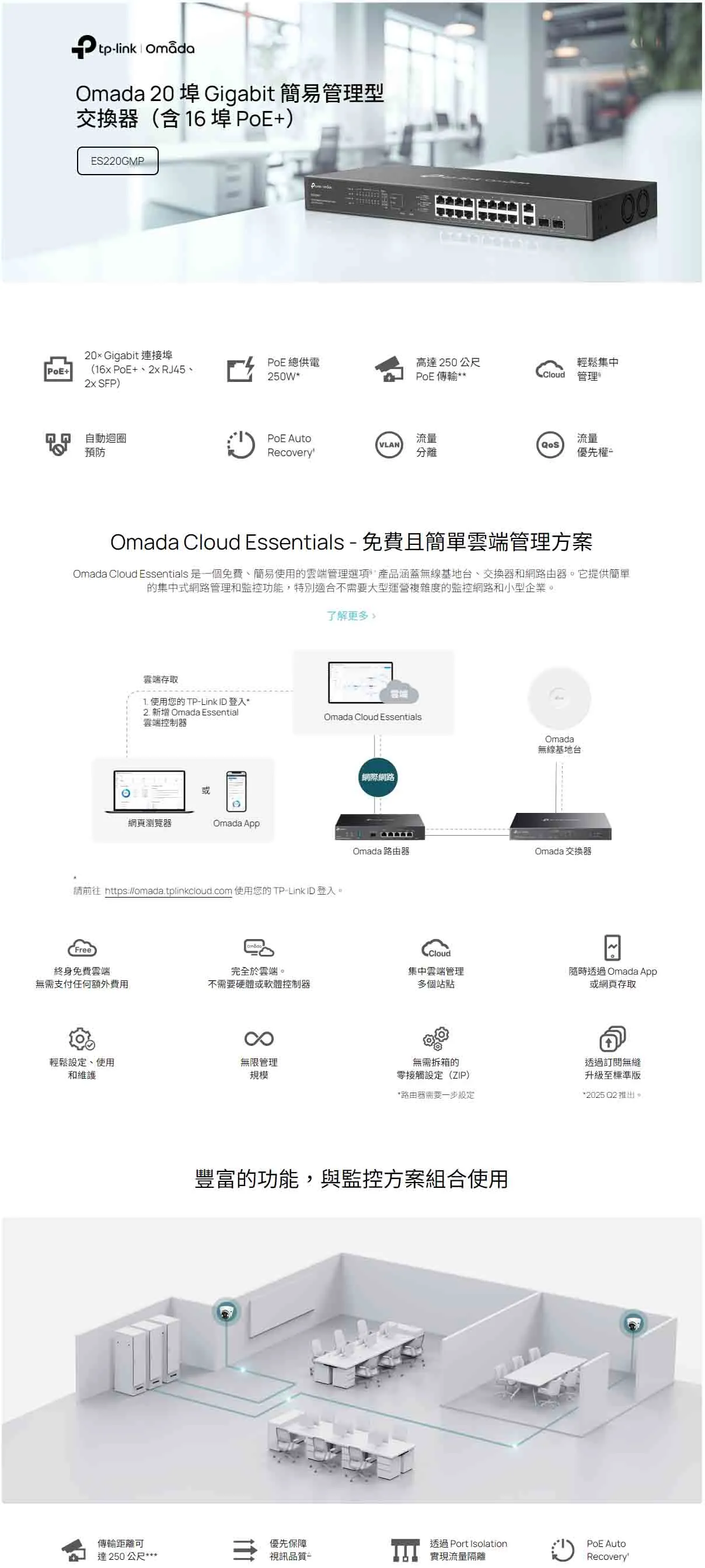 TP-Link Omada ES220GMP 機身細節及連接埠